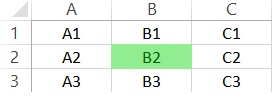 Data for Offset